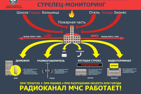 Актуальная ссылка на кракен